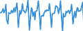 Indicator: Market Hotness:: Median Days on Market in San Diego County, CA