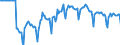 Indicator: Market Hotness:: Median Days on Market Versus the United States in San Diego County, CA