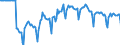 Indicator: Market Hotness:: Median Listing Price in San Diego County, CA