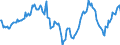 Indicator: Market Hotness:: Median Days on Market Day in San Diego County, CA