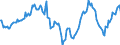 Indicator: Market Hotness:: Median Listing Price Versus the United States in San Diego County, CA