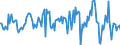 Indicator: Market Hotness:: Nielsen Household Rank in San Diego County, CA