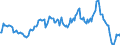 Indicator: Market Hotness:: Median Listing Price in San Diego County, CA
