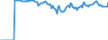 Indicator: Market Hotness:: Supply Score in San Diego County, CA