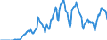 Indicator: Market Hotness: Hotness Rank in San Diego County, CA: 