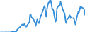 Indicator: Market Hotness: Hotness: Market Hotness: Hotness: Score in San Diego County, CA