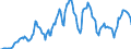 Indicator: Market Hotness: Hotness Rank in San Diego County, CA: 