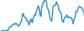 Indicator: Unemployed Persons in San Diego County, CA: 