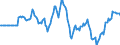 Indicator: Market Hotness: Hotness Rank in San Diego County, CA: 
