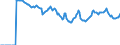 Indicator: Market Hotness: Hotness: Market Hotness: Hotness: Score in San Diego County, CA