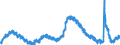 Indicator: Unemployed Persons in San Diego County, CA: 
