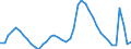 Indicator: Unemployed Persons in San Diego County, CA: 
