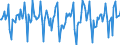 Indicator: Housing Inventory: Median Days on Market: Month-Over-Month in San Diego County, CA