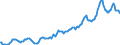 Indicator: Housing Inventory: Median: Listing Price in San Diego County, CA