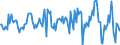 Indicator: Housing Inventory: Median: Listing Price Month-Over-Month in San Diego County, CA