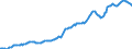 Indicator: Housing Inventory: Median: Listing Price per Square Feet in San Diego County, CA