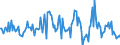 Indicator: Housing Inventory: Median: Listing Price per Square Feet Month-Over-Month in San Diego County, CA