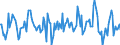 Indicator: Housing Inventory: Median: Home Size in Square Feet Month-Over-Month in San Diego County, CA