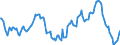 Indicator: Housing Inventory: Median: Home Size in Square Feet Year-Over-Year in San Diego County, CA