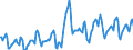 Indicator: Housing Inventory: Active Listing Count: in San Francisco County/city, CA