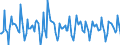 Indicator: Housing Inventory: Active Listing Count: Month-Over-Month in San Francisco County/city, CA