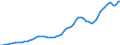 Indicator: Housing Inventory: Active Listing Count: San Francisco County, CA