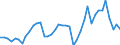 Indicator: Housing Inventory: Active Listing Count: ed by Building Permits for San Francisco County, CA