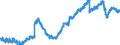 Indicator: Housing Inventory: Active Listing Count: ounty/City, CA