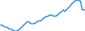 Indicator: Housing Inventory: Active Listing Count: unty/city, CA