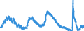 Indicator: Housing Inventory: Active Listing Count: ty/City, CA