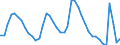 Indicator: Housing Inventory: Active Listing Count: ty/City, CA