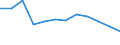 Indicator: Housing Inventory: Active Listing Count: year estimate) for San Francisco County/city, CA (DISCONTINUED)