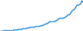 Indicator: Housing Inventory: Active Listing Count: /city, CA