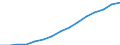 Indicator: Housing Inventory: Active Listing Count: eted an Associate's Degree or Higher (5-year estimate) in San Francisco County, CA