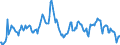 Indicator: Housing Inventory: Average Listing Price: in San Francisco County/city, CA