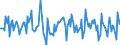 Indicator: Housing Inventory: Average Listing Price: Month-Over-Month in San Francisco County/city, CA