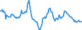 Indicator: Housing Inventory: Average Listing Price: Year-Over-Year in San Francisco County/city, CA