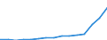 Indicator: Population Estimate,: Total, Not Hispanic or Latino, Two or More Races, Two Races Including Some Other Race (5-year estimate) in San Francisco County, CA