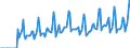 Indicator: Market Hotness:: Median Days on Market in San Francisco County/city, CA