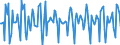 Indicator: Market Hotness:: Median Days on Market in San Francisco County, CA