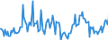 Indicator: Market Hotness:: Median Days on Market in San Francisco County, CA