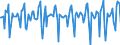 Indicator: Market Hotness:: Median Days on Market in San Francisco County, CA