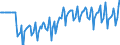 Indicator: Market Hotness:: Median Days on Market Versus the United States in San Francisco County/city, CA