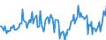 Indicator: Market Hotness:: Median Days on Market Day in San Francisco County, CA