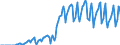 Indicator: Market Hotness: Hotness Rank in San Francisco: County/city, CA