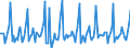 Indicator: Market Hotness: Page View Count per Property: in San Francisco County, CA