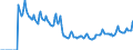 Indicator: Market Hotness: Page View Count per Property: Versus the United States in San Francisco County/city, CA