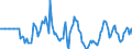 Indicator: Market Hotness: Page View Count per Property: in San Francisco County, CA