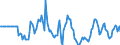 Indicator: Market Hotness: Listing Views per Property: in San Francisco County, CA