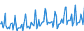 Indicator: Housing Inventory: Median Days on Market: in San Francisco County/city, CA